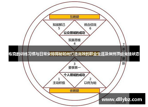 布克的训练习惯与日常安排揭秘如何打造高效的职业生涯及保持顶级竞技状态