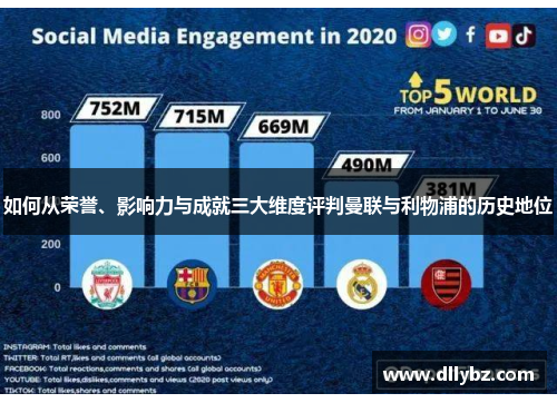如何从荣誉、影响力与成就三大维度评判曼联与利物浦的历史地位