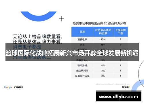 篮球国际化战略拓展新兴市场开辟全球发展新机遇